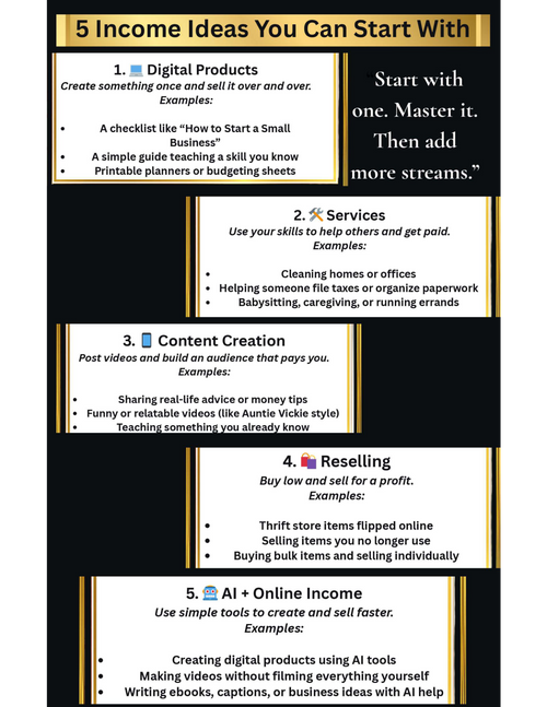 From Ideas to Income: The SS360WORLD Blueprint