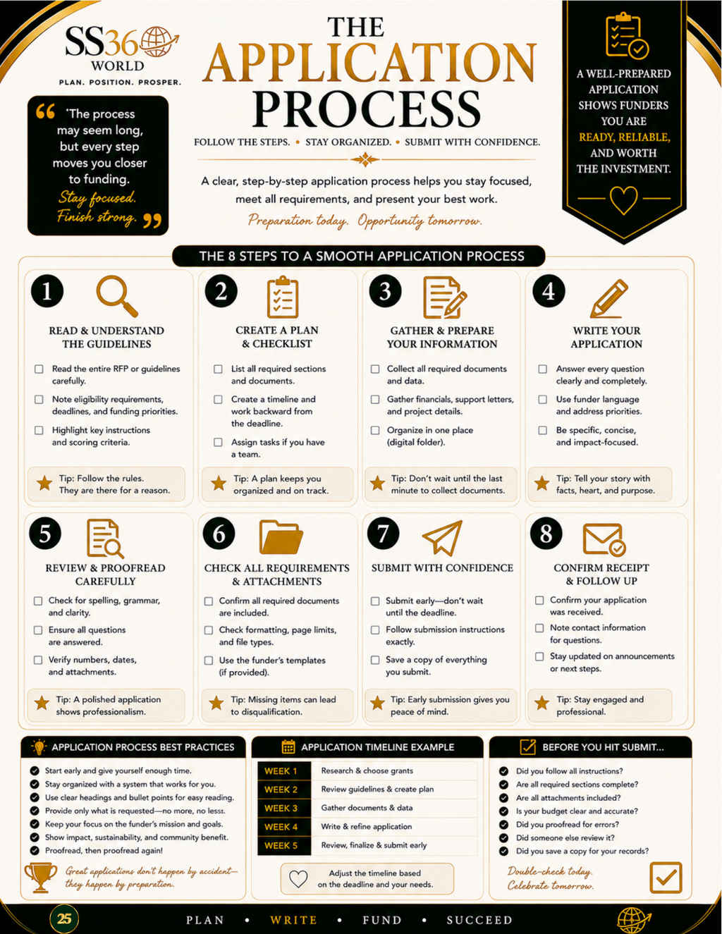Grant Writing Made Simple | Digital Workbook