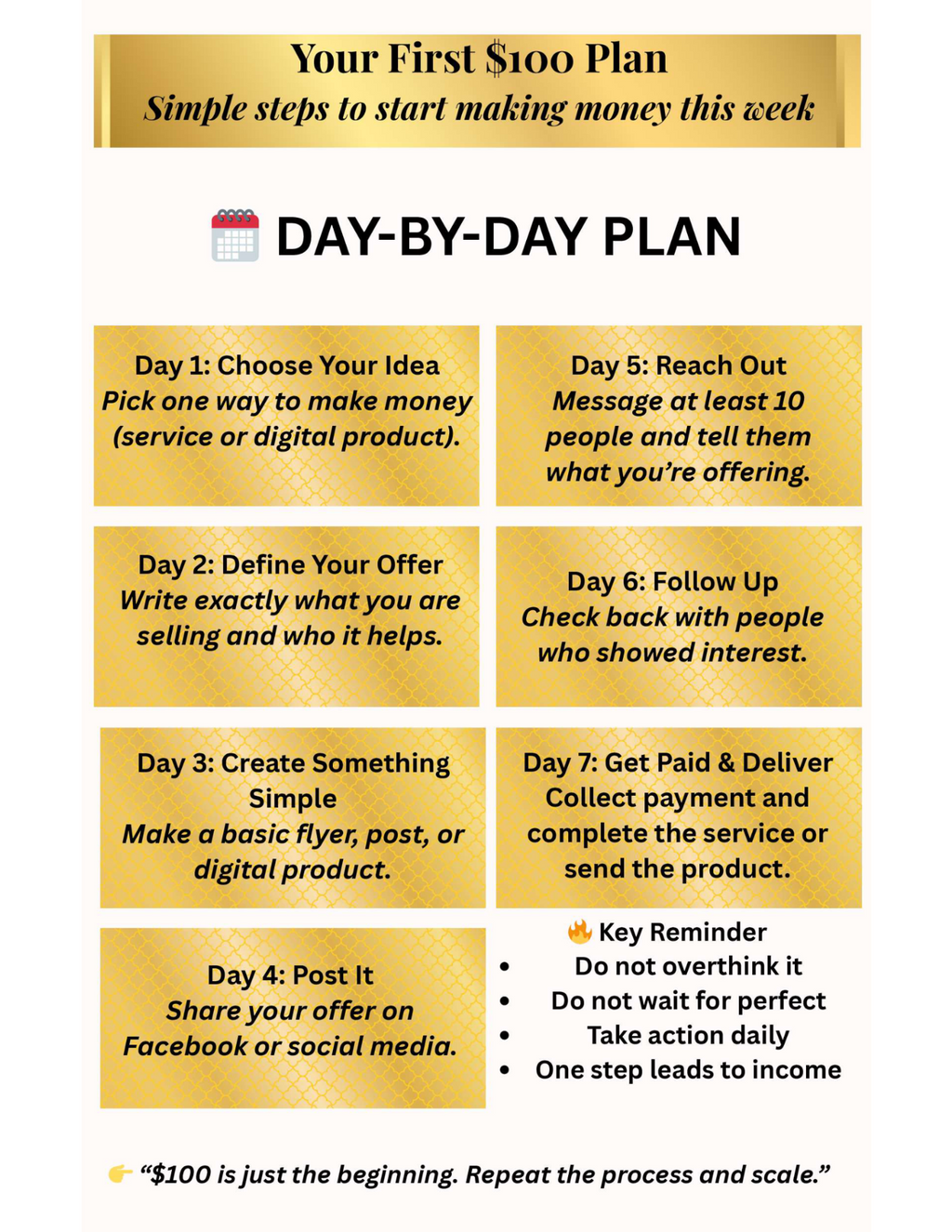 From Ideas to Income: The SS360WORLD Blueprint